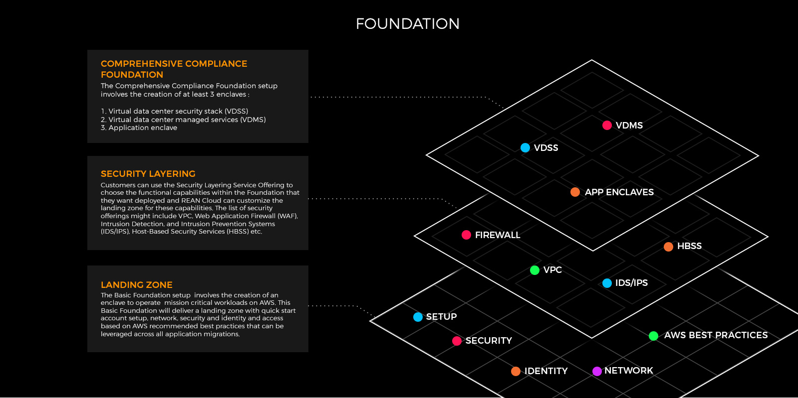 cloud-adoption-foundation